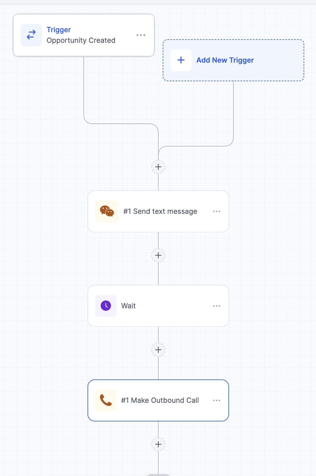 End-to-end GoHighLevel workflow with Newo actions